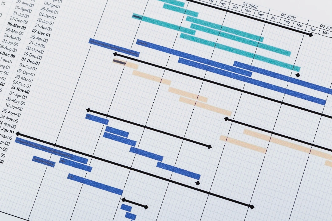 Detailed construction Gantt chart for precise project scheduling by Nova Construction Management